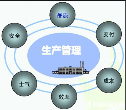 生產(chǎn)管理系統(tǒng)軟件免費(fèi)版本是如何管理好工廠的？到底有什么作用？