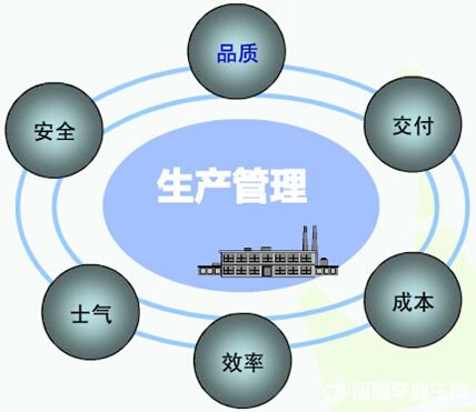 生產管理軟件系統(tǒng)免費版有哪些品牌？哪種比較好下載安裝？